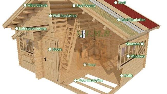 Chalet bois isolé | Confort et robustesse | STMB Construction